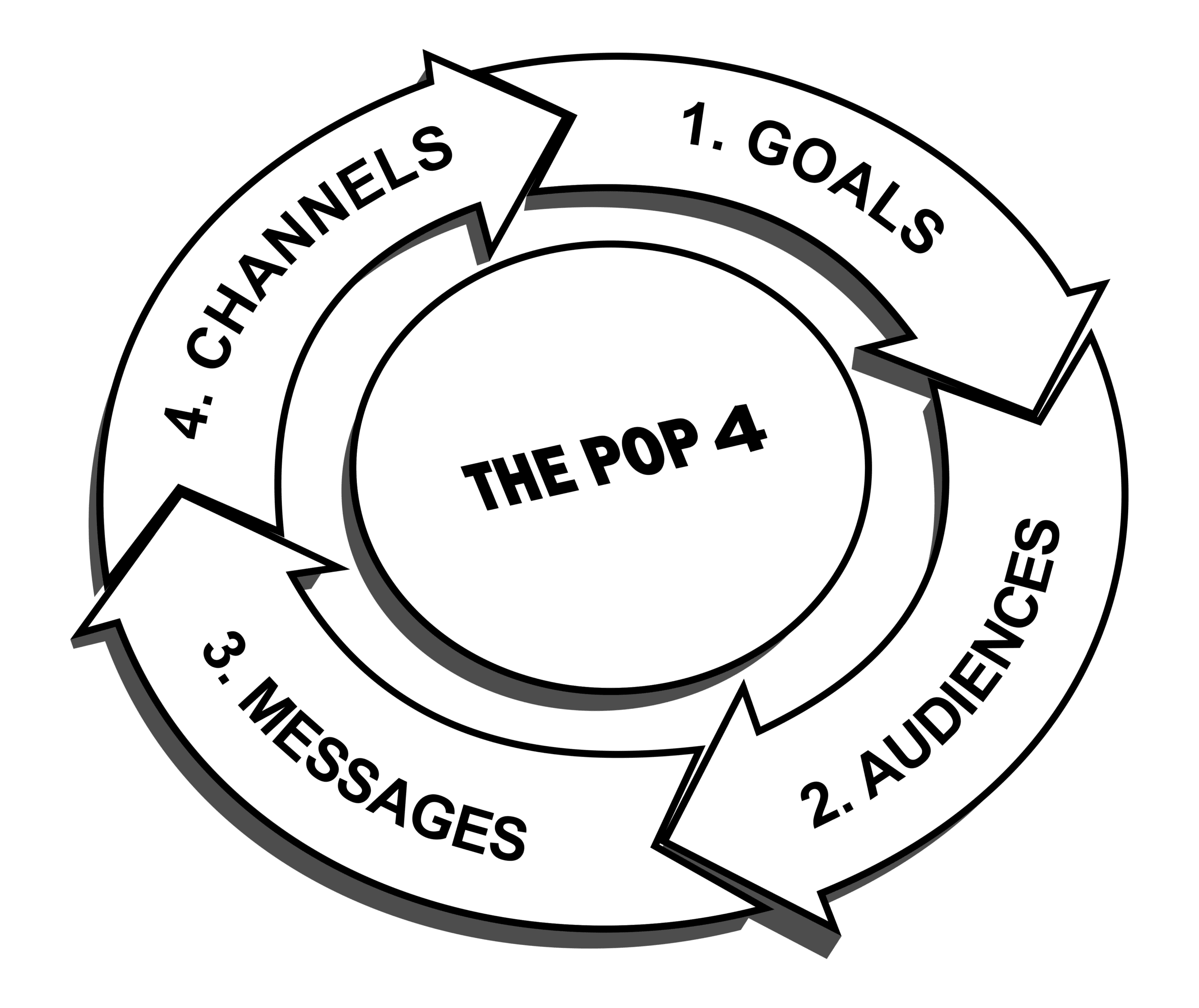 The POP 4 circle graphic Abstract circular pattern on black background.