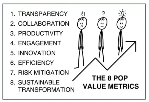 rs=w_1440,h_1440 (2) (1) The 8 POP Value Metrics illustration chart.